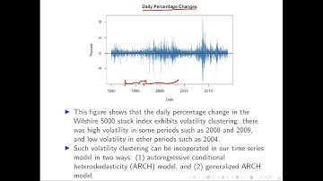 11.3 Volatility Clustering