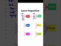 Prepositions Rules #englishgrammar #english #learnenglish #education #tutorial #learning #shorts