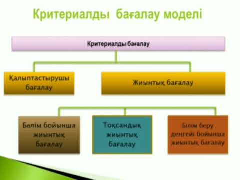 Бейне: Психологиядағы бейресми бағалау дегеніміз не?