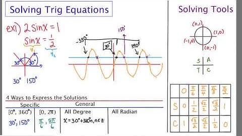 Mathcamp321 - Trig: Solving Basic Equations - Part I