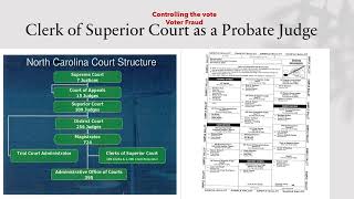 Controlling the Vote