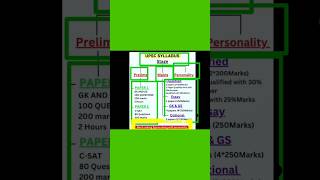UPSC SYLLABUS