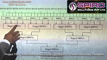 A Modified Partial Product Generator For Redundant Binary Multipliers