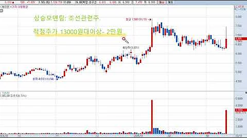 케이프(064820) 적정주가는 최소13,000원이상으로 가야!