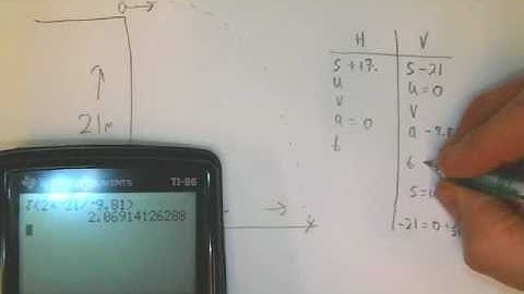 HTPIB03 Projectile Motion: Cliff Problem Parts A and B