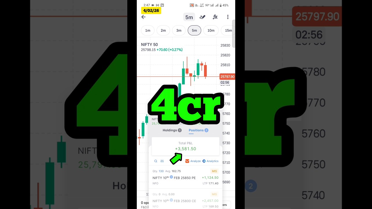 Nifty live trading⚡ 