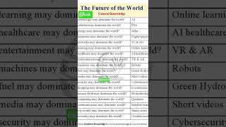 Future of the World 2050 | Technology, AI, Climate Change & Human Life Explained | GKJobsHub