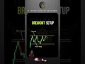 P1: How to Read Candlesticks for New Traders 📊🔥| Trading Gold with Wave #shorts