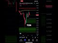 Общение в телеграме #биткоин #cryptocurrencytrading #trading #криптовалюта