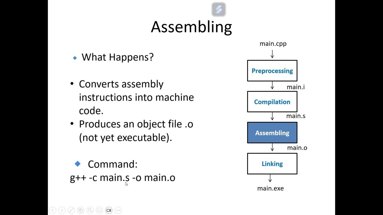 C++ Compilation Process Explained | Preprocessing, Compiling ...