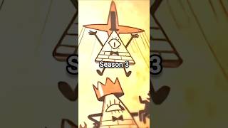 GRAVITY FALLS SEASON 3 IS COMING! #shorts #gravityfalls