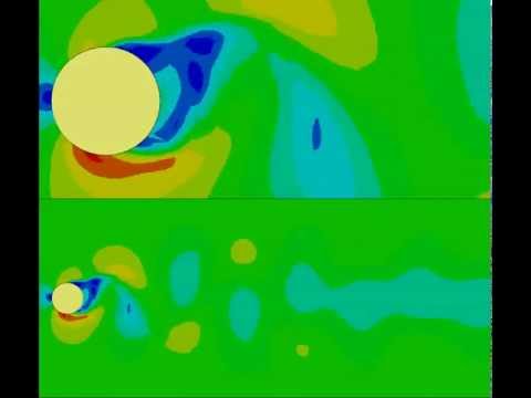 CFD Simulation of Karman Vortex Street Behind a Cylinder