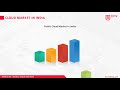 Cloud Computing is future | You can save gbs of data without harddisk