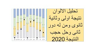 تحليل الوان نتيجة اولى وثانية ثانوى ومن له دور ثانى وحل حجب النتيجة 2020