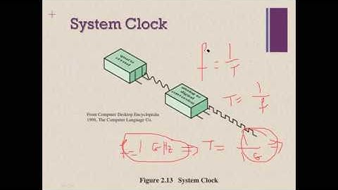Computer Organization Lecture 5