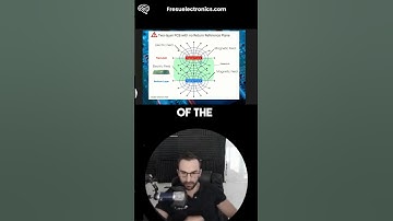 EMI Bites: Avoid Crosstalk in 2-Layer PCBs with a Return Plane