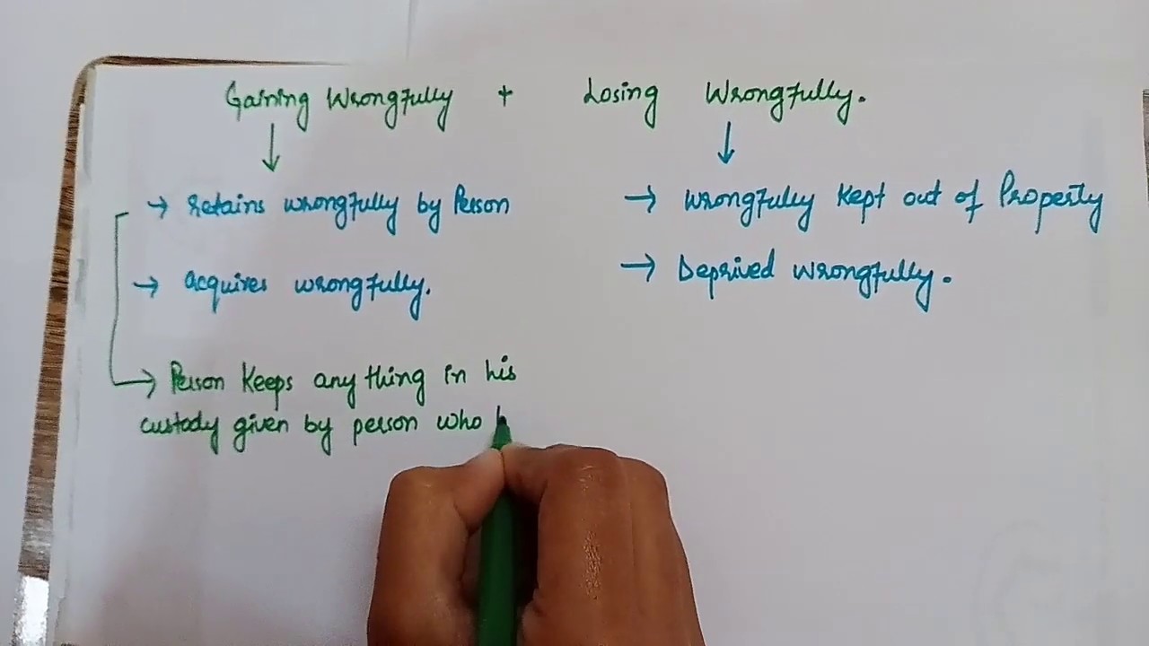 Section 23 Of Pakistan Penal Code (PPC) Wrongful Gain and Wrongful Loss