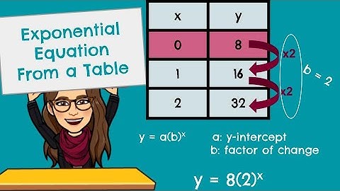 Writing Exponential Equations given a table (math 1)