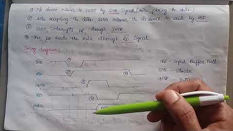 Data transfer modes of 8255
