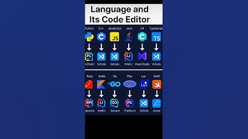 Best Code Editors for Every Programming Language | Must-Know for Developers #codereview #badcode