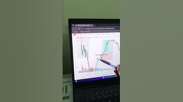 ascending Triangle Pattern#chartpattern#candlestickpattern#tradingstrategy