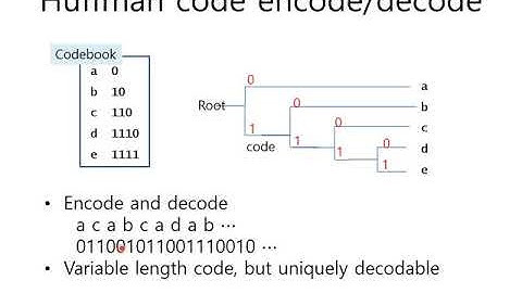 1-2 information  3: Huffman code