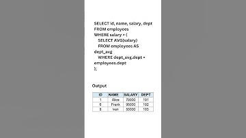 Interview Question SQL Query to Retrieve emp Earning Above the dept avg Salary #interview #infosys