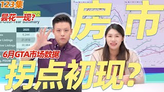 GTA房市恶化速度终于有减缓迹象，是拐点初现还是昙花一现？