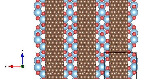 VESTA Software - Carbon Nanotube / Anatase-TiO2 Heterostructure