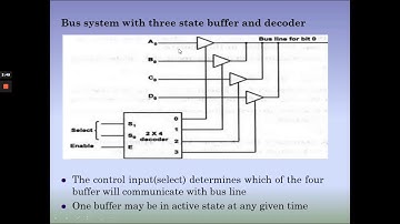 COA 1 3 b bus transfer using three state buffer