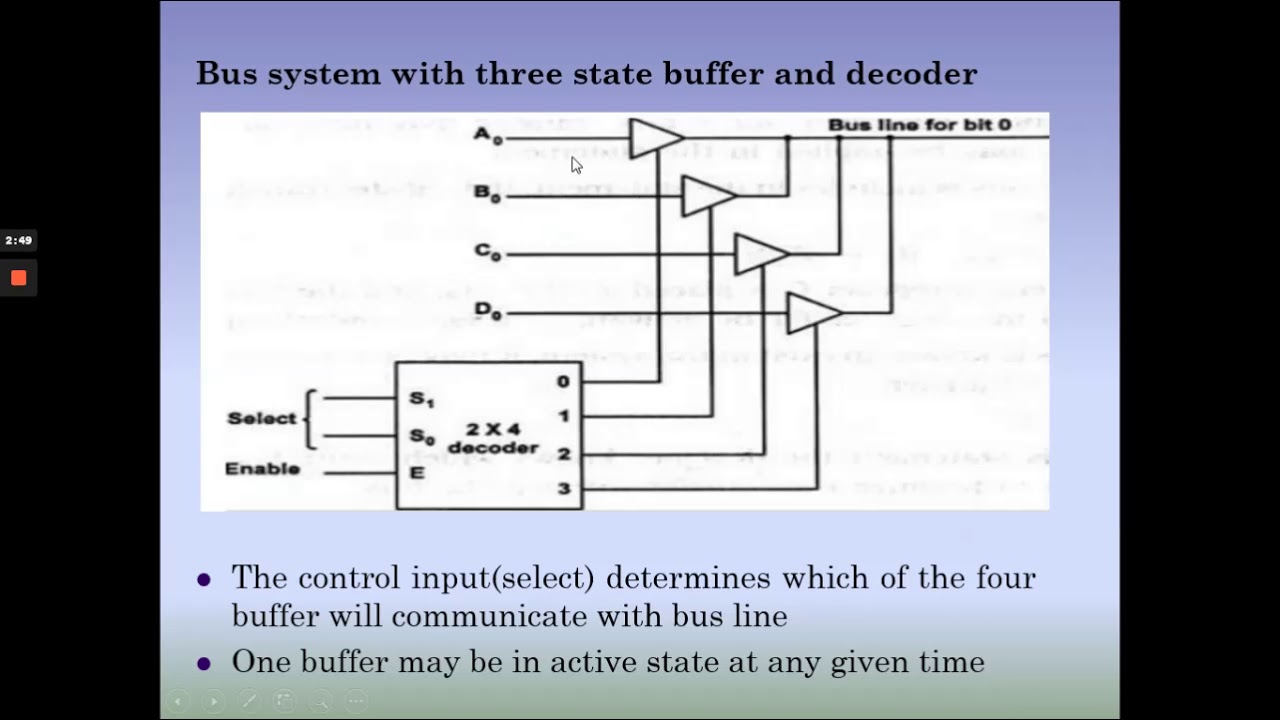 COA 1 3 b bus transfer using three state buffer - YouTube