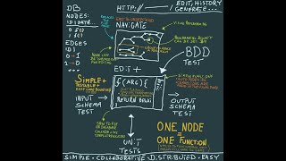 The Portable Distributed Code Editor