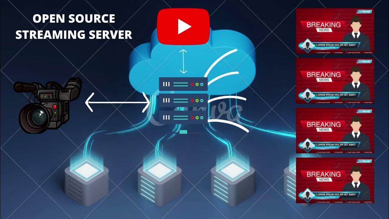 Free Streaming Server Workflow Opensource Video Streaming Servers