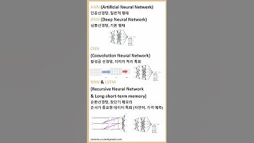[1-Minute Concept Explanation] ANN, DNN, CNN, RNN, and LSTM Concept Explanation