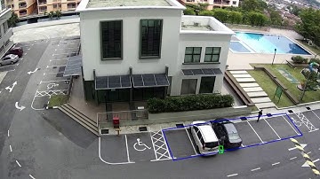 IP CCTV Area Intrusion