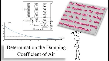 Session 48 - Physics for G12 (LS/GS) - Exam about Free Undamped/Damped Oscillations by M. Hammoud