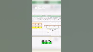 Booking Analysis: Unveiling Arrival Trends #revenuemanager #excel #revenue #hotelmanagment