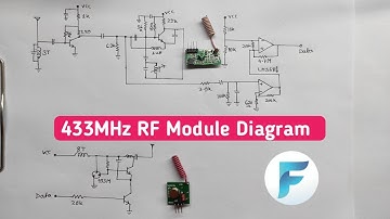 433 MHz RF Module कैसे काम करता है??