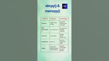 strcpy() vs memcpy() in C | Key Differences Explained with Examples #shortsfeed #shorts #viralvideo