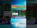 台股震盪守住45K! 終場小跌6.61點 台積電收紅2470元.漲30元｜TVBS新聞 @TVBSNEWS01