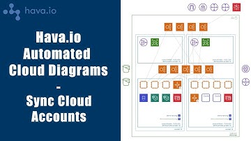 Sync Cloud Account Diagrams