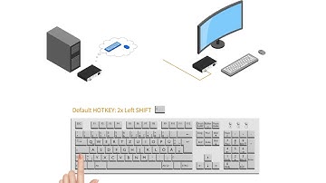 Tutorial: Useful Keyboard Commands