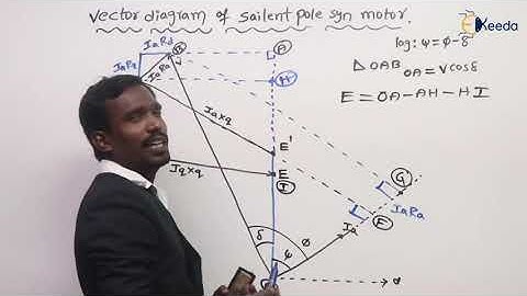 Exploring Vector Diagram Of Salient Pole Synchronous Motor | GATE Electrical Machines