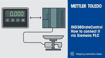 IND360rateControl - How to Connect it via Siemens PLC