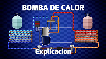 ¿Funcionará una bomba de calor a 0 grados?