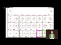 Mastering Periodic Trends Through Atomic Structure Analysis