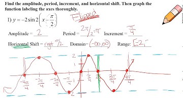 Unit 10:  Graphing Sine and Cosine Functions with Horizontal Shifts