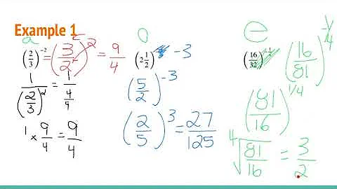 Negative Exponents & Reciprocals