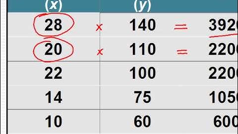Correlação e Regressão Lineares - parte 2