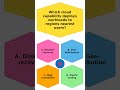 Azure Fundamentals Quiz #1 | CertBites Challenge